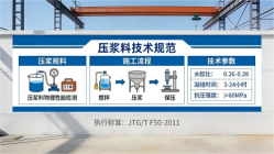 淮滨本地工厂讲解：说一遍公路压浆料和铁路压浆料的区别