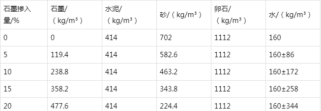 淮滨防静电水泥砂浆怎么做(附配比及施工方法)